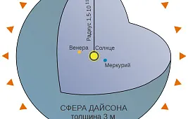 Как построить сферу Дайсона