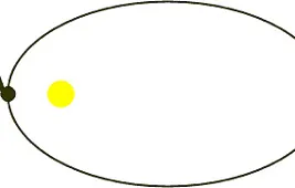 Что такое перицентр орбиты и где он расположен