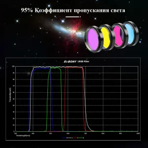 Набор фильтров SVBONY LRGB, 1,25", изображение 7