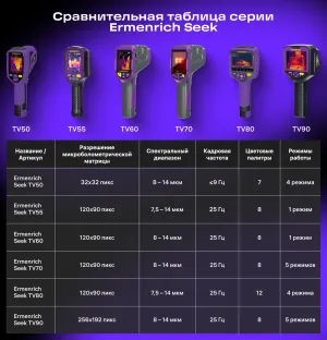 Тепловизор строительный Ermenrich Seek TV55, изображение 17