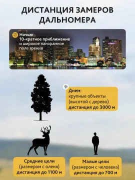 Бинокль с дальномером Levenhuk Guard PRO 3000, изображение 18