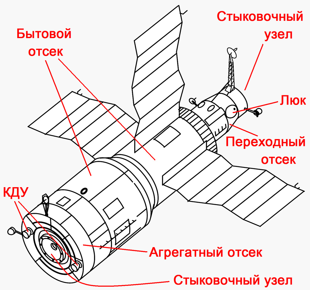 Космическая станция «Салют-6» Космическая станция «Салют-6»