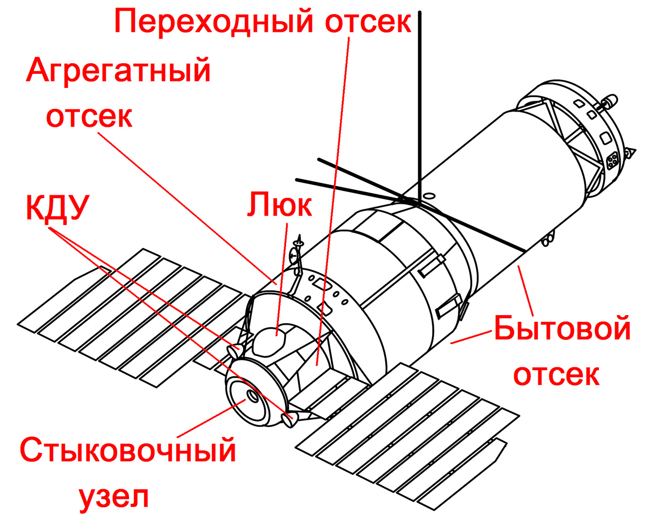 Станция «Салют-5» Станция «Салют-5»
