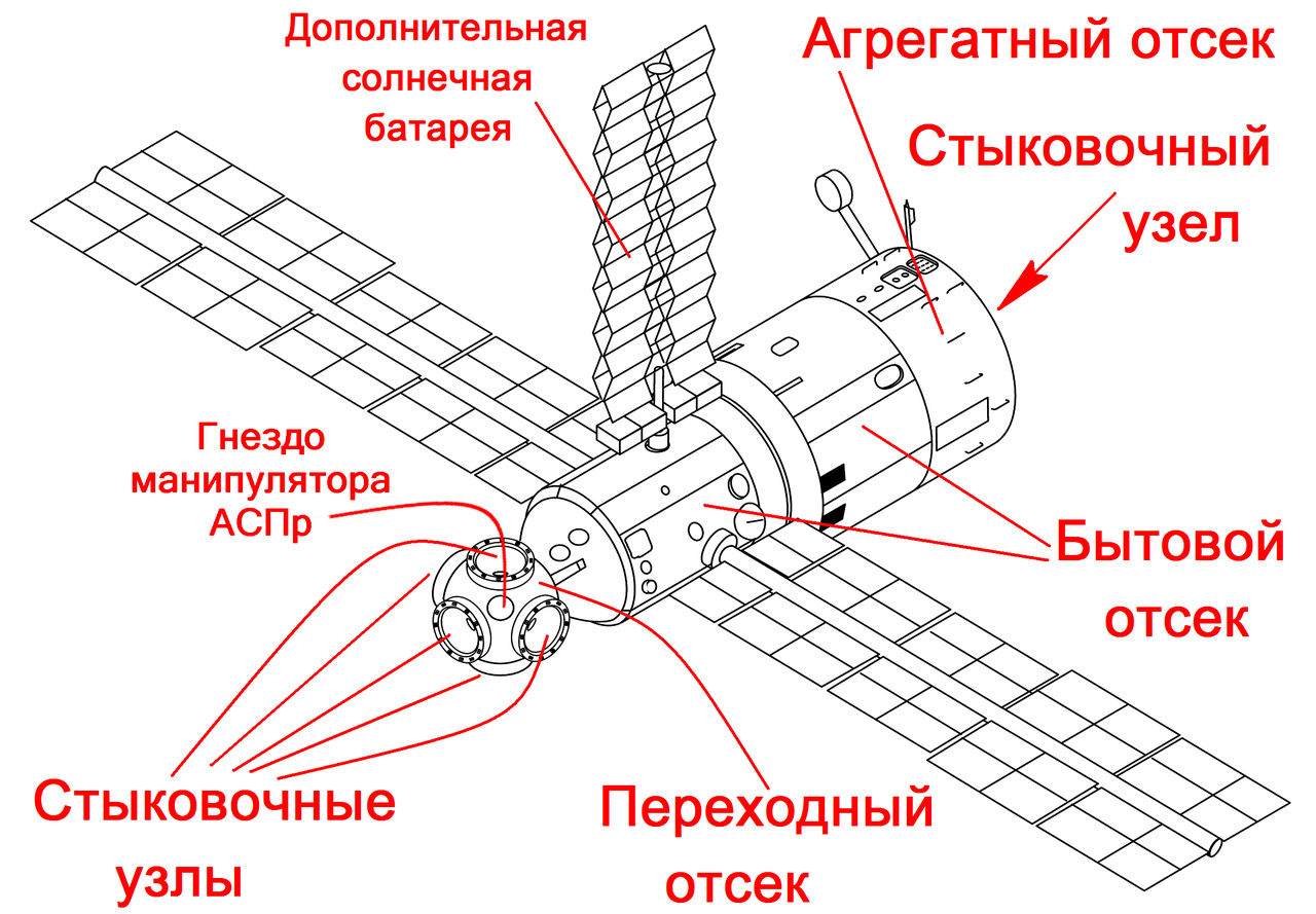 Как называлась орбитальная станция, просуществовавшая до 2001 года Как называлась орбитальная станция, просуществовавшая до 2001 года